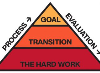 Life and Training are like Climbing a Mountain. by Jon Fearne